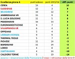 Eccellenza, girone A Eccellenza, girone A